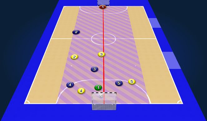 Futsal Session Plan Drill (Colour): Animation 1