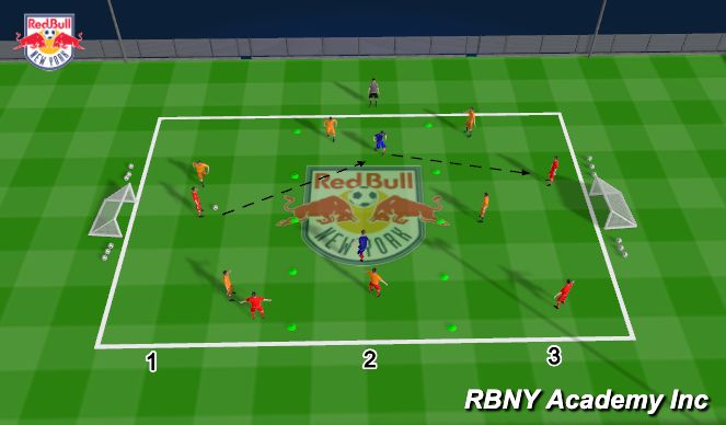 Football/Soccer Session Plan Drill (Colour): Conditioned game