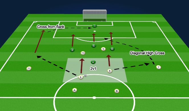 Football/Soccer Session Plan Drill (Colour): Screen 1