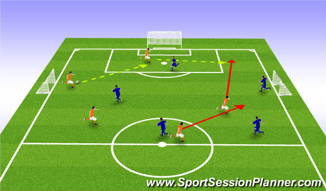 Football/Soccer Session Plan Drill (Colour): SSG
