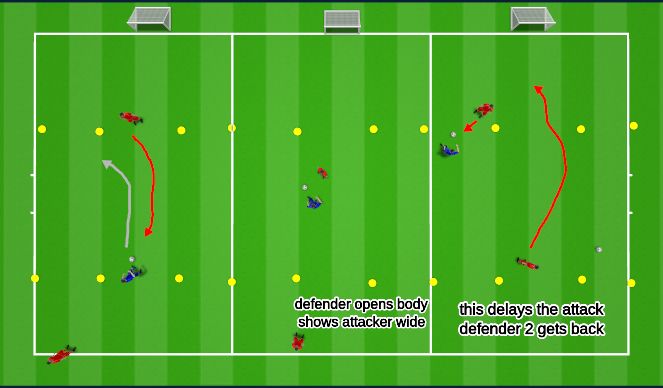 Football/Soccer Session Plan Drill (Colour): Screen 2 2 v 1 delay into 2 v 2 delay defensive 