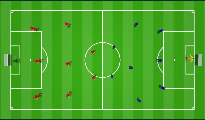 Football/Soccer Session Plan Drill (Colour): Screen 3 9 v 9 game working on defensive delaying 
