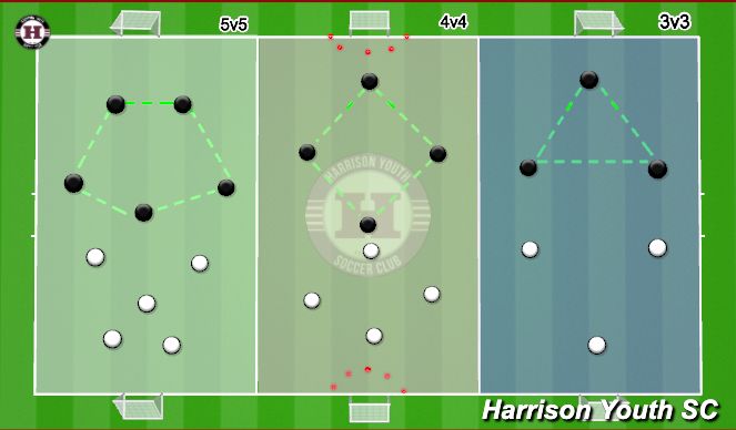 Football/Soccer Session Plan Drill (Colour): 4 v 4 small sided games 