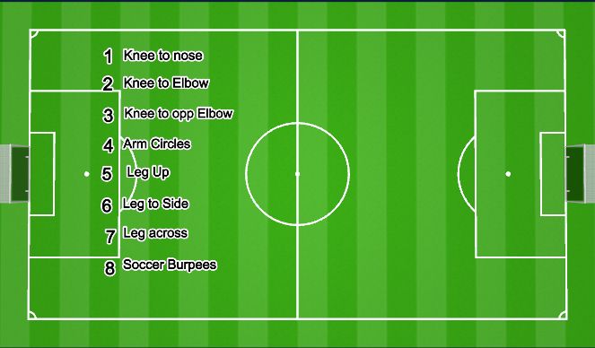 Football/Soccer Session Plan Drill (Colour): Manu's Modified