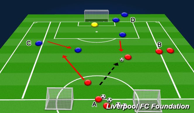 Football/Soccer Session Plan Drill (Colour): 2v2 recieve under pressure 