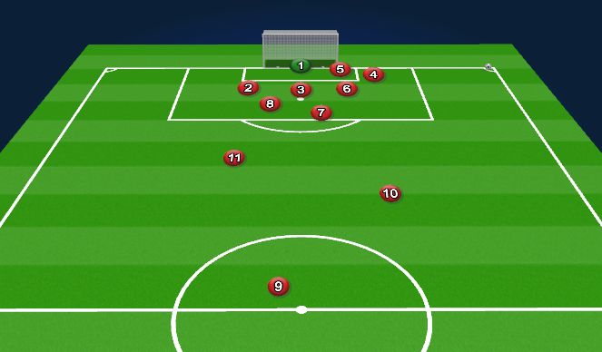 Football/Soccer Session Plan Drill (Colour): Defending corner left