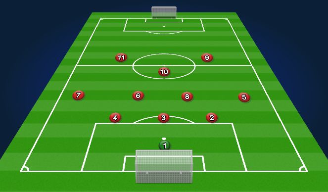 Football/Soccer Session Plan Drill (Colour): Defending central