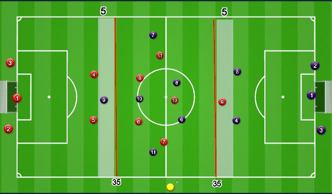Football/Soccer Session Plan Drill (Colour): Build to play option