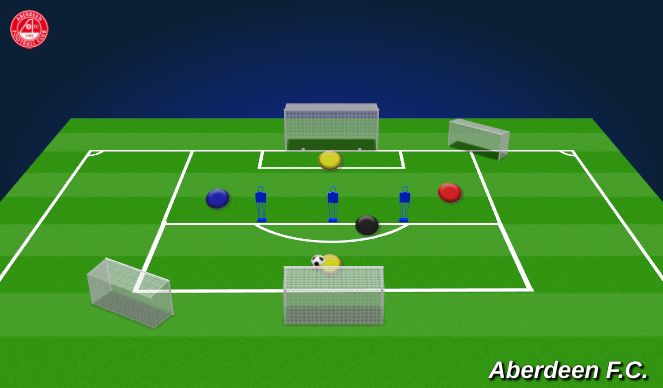 Football/Soccer: 09.10.23 1V1 Scenarios and Playing Beyond (Goalkeeping ...