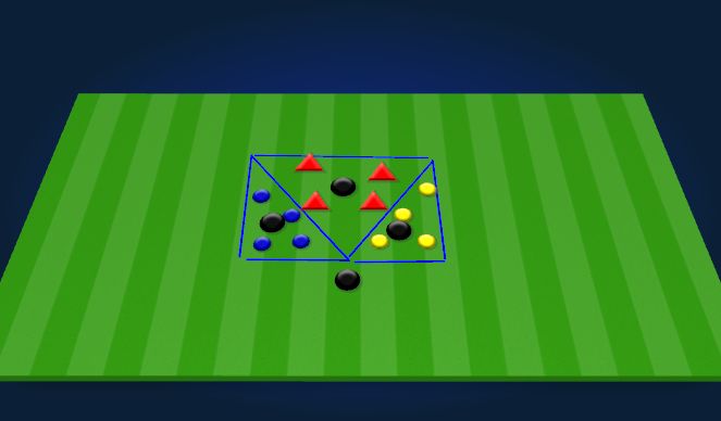 Football/Soccer Session Plan Drill (Colour): 4V1 RONDOS