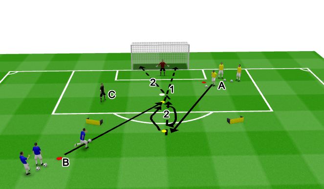 Football/Soccer Session Plan Drill (Colour): Shooting (middle, nr9) + nr10 + 1v1