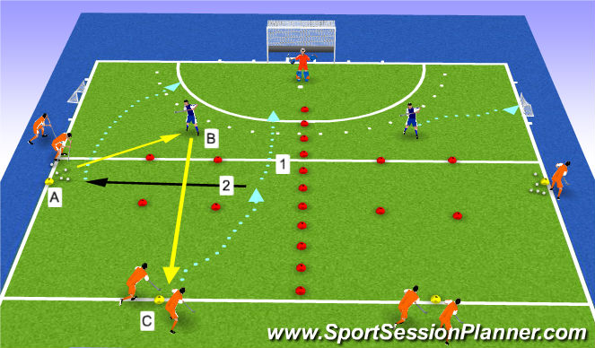 Hockey Session Plan Drill (Colour): kern2: praktijk