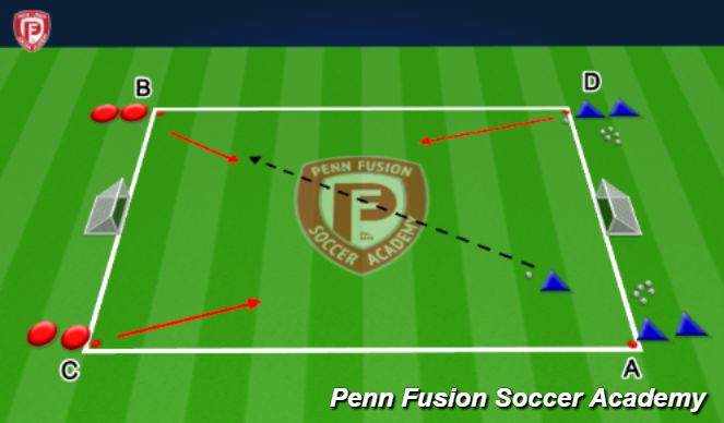 Football/Soccer Session Plan Drill (Colour): 2v1 into 2v2