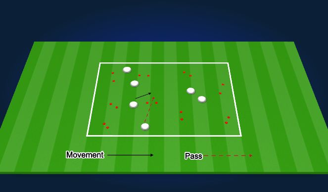Football/Soccer Session Plan Drill (Colour): Through Ball warm up