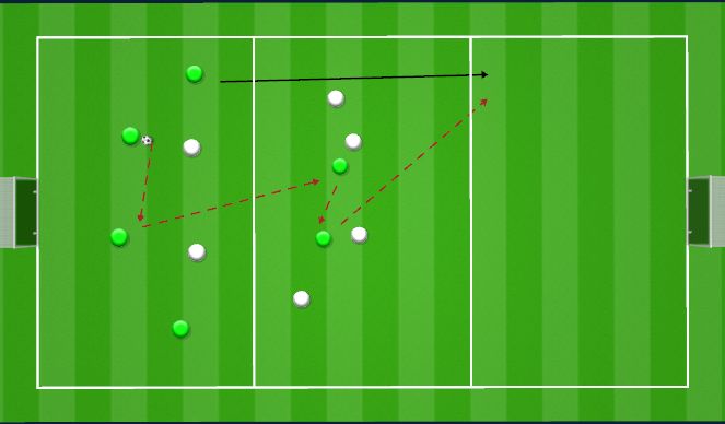 Football/Soccer Session Plan Drill (Colour): Through Ball SSG