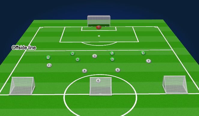 Football/Soccer Session Plan Drill (Colour): Att v Def function.