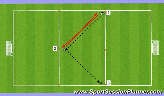 Football/Soccer Session Plan Drill (Colour): Open Hips