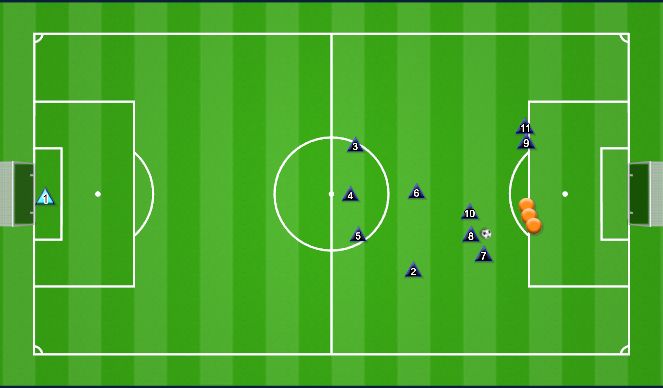 Football/Soccer Session Plan Drill (Colour): Offensive Freekick