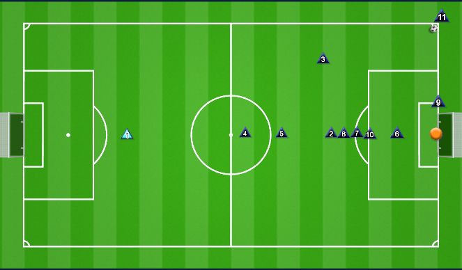 Football/Soccer Session Plan Drill (Colour): Offensive Corner