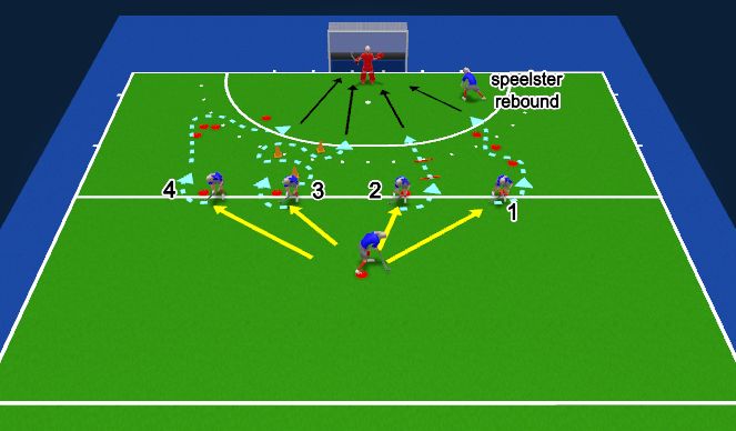 Hockey Session Plan Drill (Colour): 4x in de cirkel