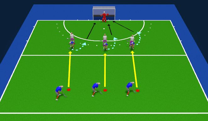 Hockey Session Plan Drill (Colour): sterk wegdraaien in de cirkel