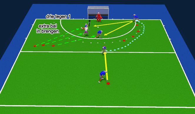 Hockey Session Plan Drill (Colour): 3 tegen 1 extra bal