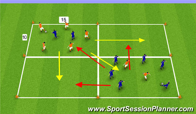 Football/Soccer Session Plan Drill (Colour): Intail Game Progression