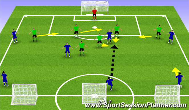 Football/Soccer Session Plan Drill (Colour): 7v7 Half Field