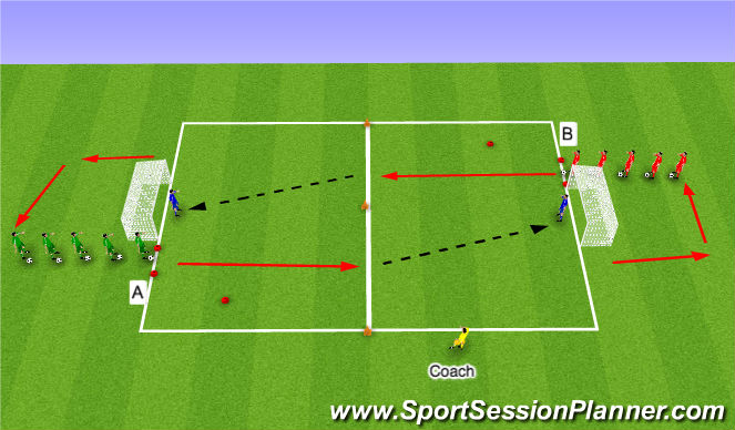 Football/Soccer Session Plan Drill (Colour): Shooting Recov