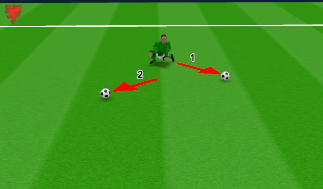 Football/Soccer Session Plan Drill (Colour): Starting Activity 2 - Alternative