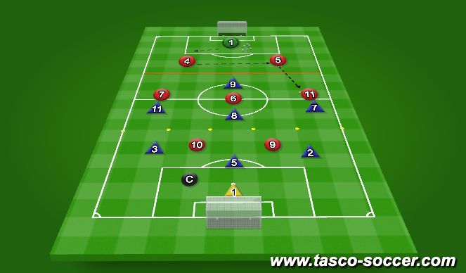 Football/Soccer Session Plan Drill (Colour): Phase Play