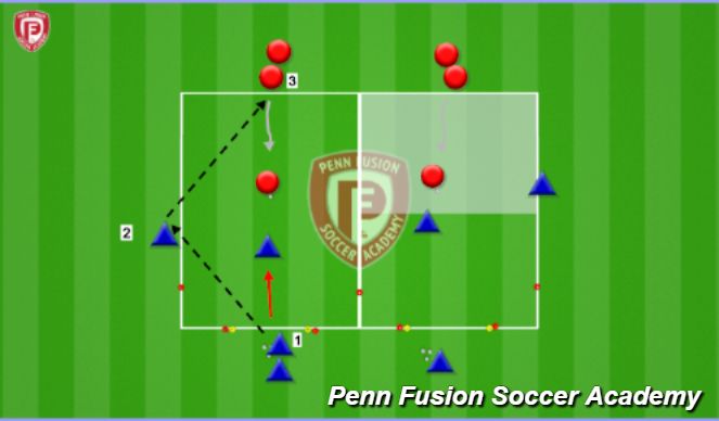 Football/Soccer Session Plan Drill (Colour): 1v1 Defending