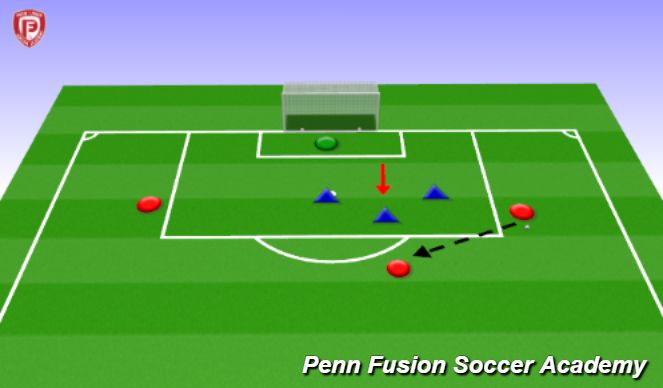 Football/Soccer Session Plan Drill (Colour): Compactness - Pressure & Cover