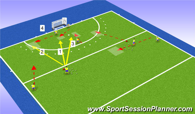 Hockey Session Plan Drill (Colour): CF1