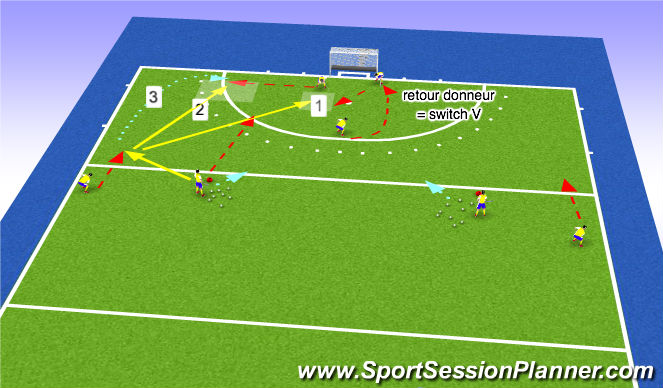 Hockey Session Plan Drill (Colour): CF2