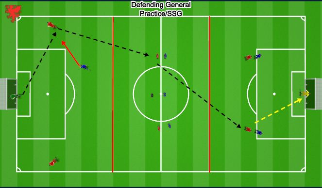 Football/Soccer Session Plan Drill (Colour): Screen 5