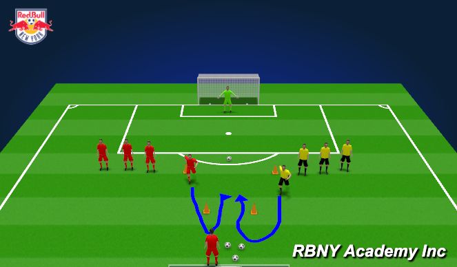 Football/Soccer Session Plan Drill (Colour): Activity 2