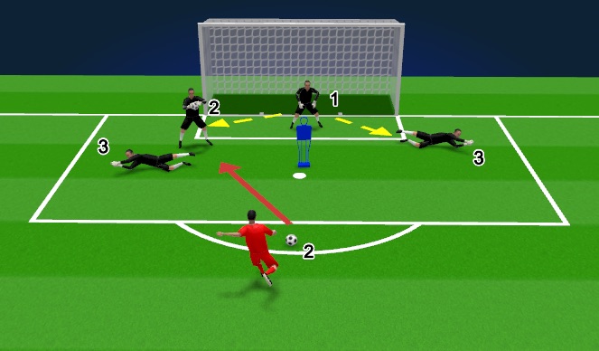 Football/Soccer Session Plan Drill (Colour): Part 2