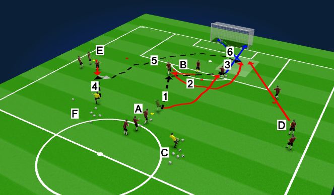 Football/Soccer Session Plan Drill (Colour): Tækniþjálfun2