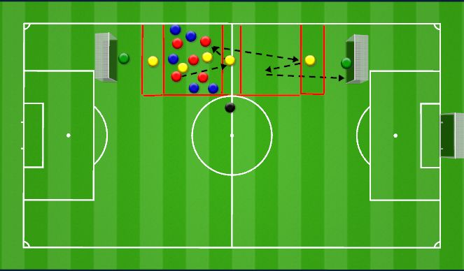 Football/Soccer Session Plan Drill (Colour): Steil Klatsch Rondo zum Tor