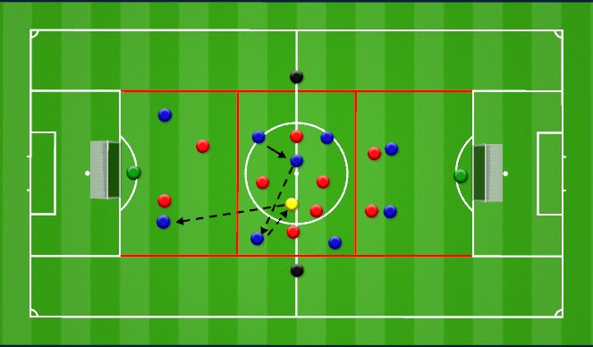 Football/Soccer Session Plan Drill (Colour): Kontaktrondo in Steil Klatsch
