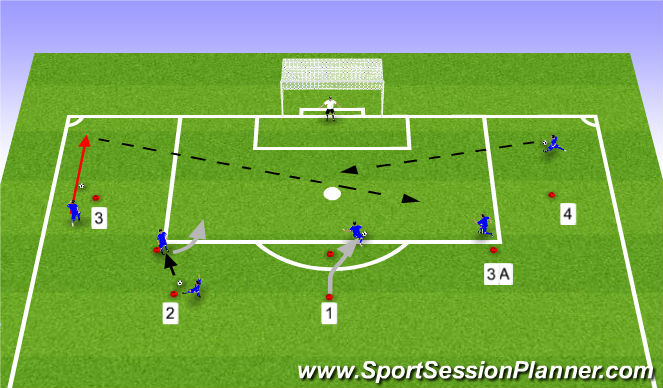 Football/Soccer Session Plan Drill (Colour): Technical Finishing