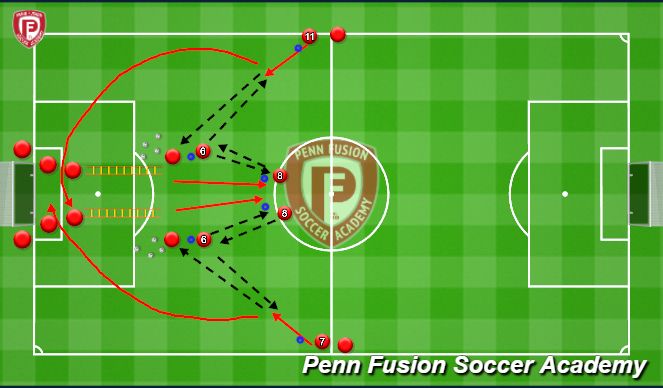 Football/Soccer Session Plan Drill (Colour): SAQ into Theme
