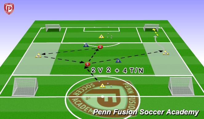 Football/Soccer Session Plan Drill (Colour): SS Condition Game