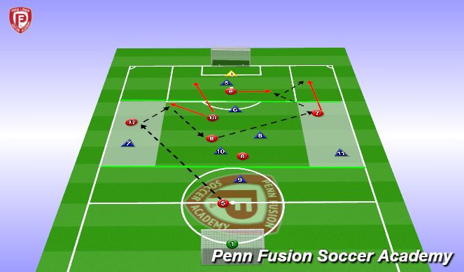 Football/Soccer Session Plan Drill (Colour): Condition Game 3v3 & 1v1(x4)