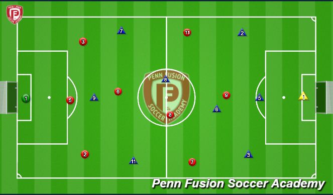 Football/Soccer Session Plan Drill (Colour): Game