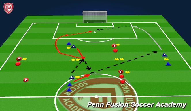 Football/Soccer Session Plan Drill (Colour): Finishing Theme thru #6 & #8
