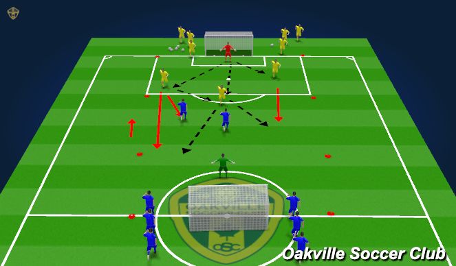 Football/Soccer Session Plan Drill (Colour): 4 v 3  into a 5 v 4