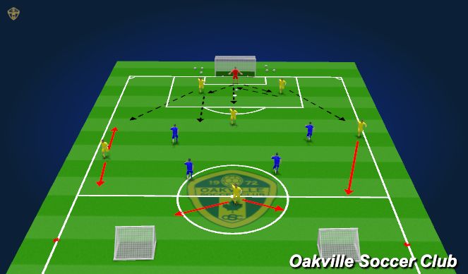 Football/Soccer Session Plan Drill (Colour): 7 v 7 Phase of Play 