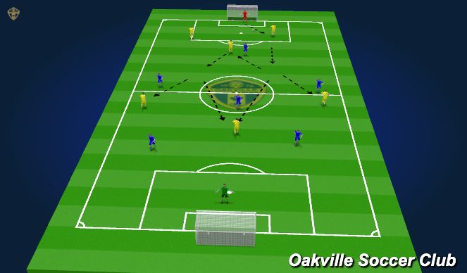 Football/Soccer Session Plan Drill (Colour): 7 v 7